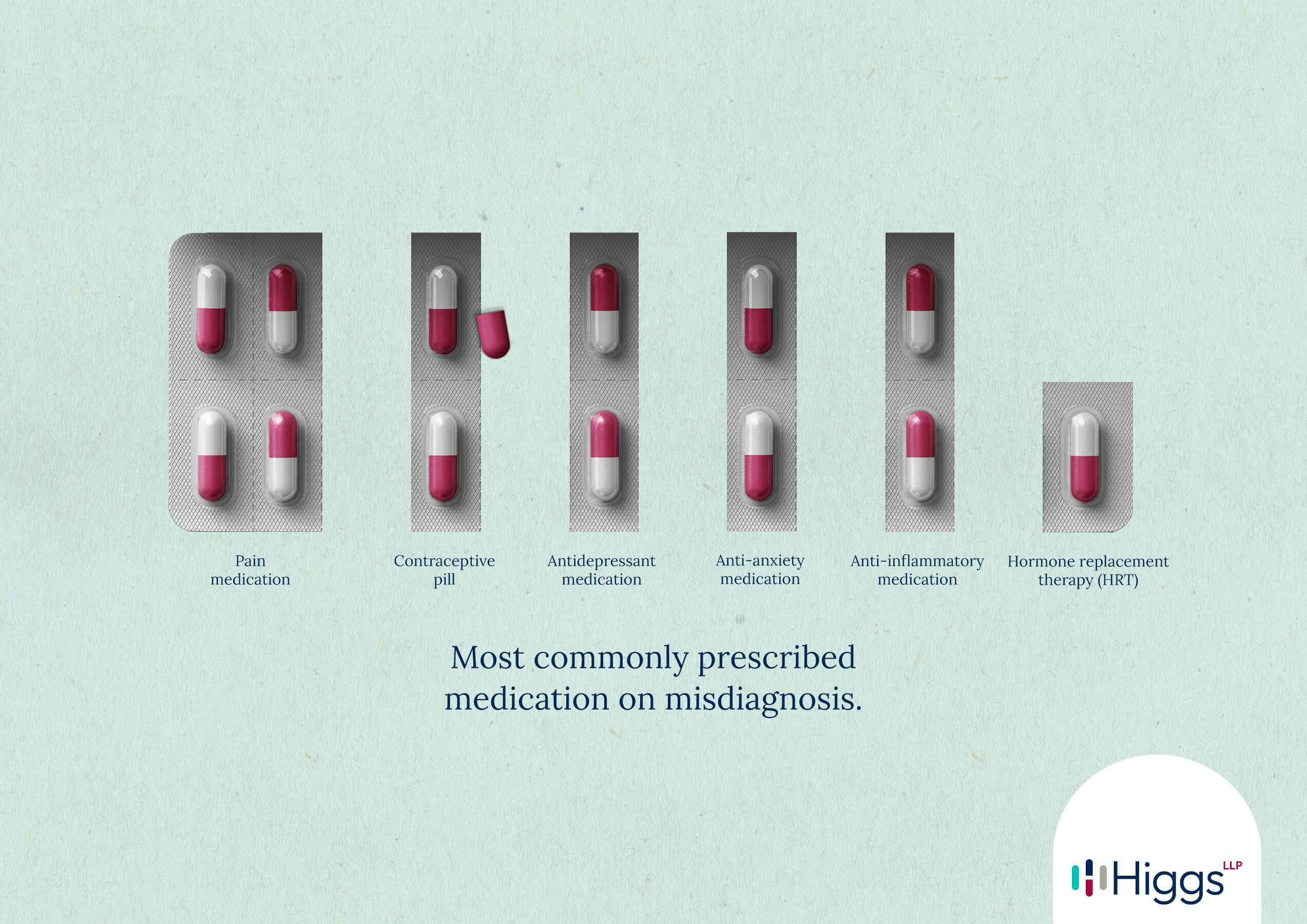 Most commonly prescribed medication on misdiagnosis